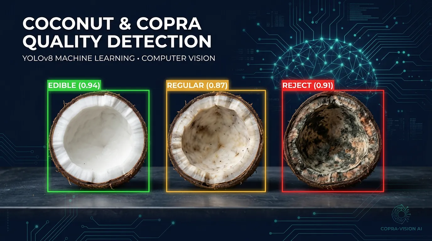 cover preview of Coconut and Copra Quality Detection